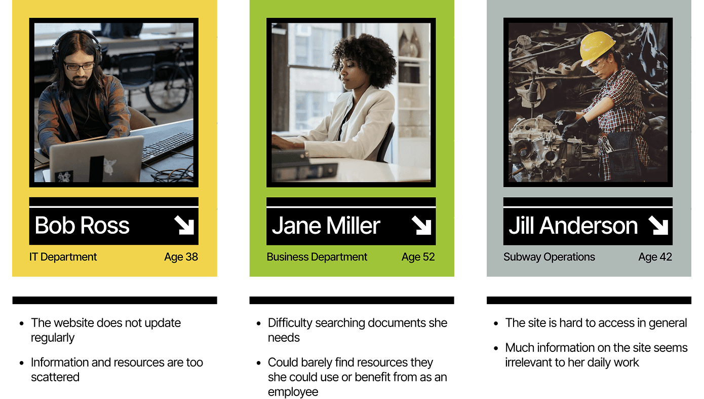 MTA employee personas