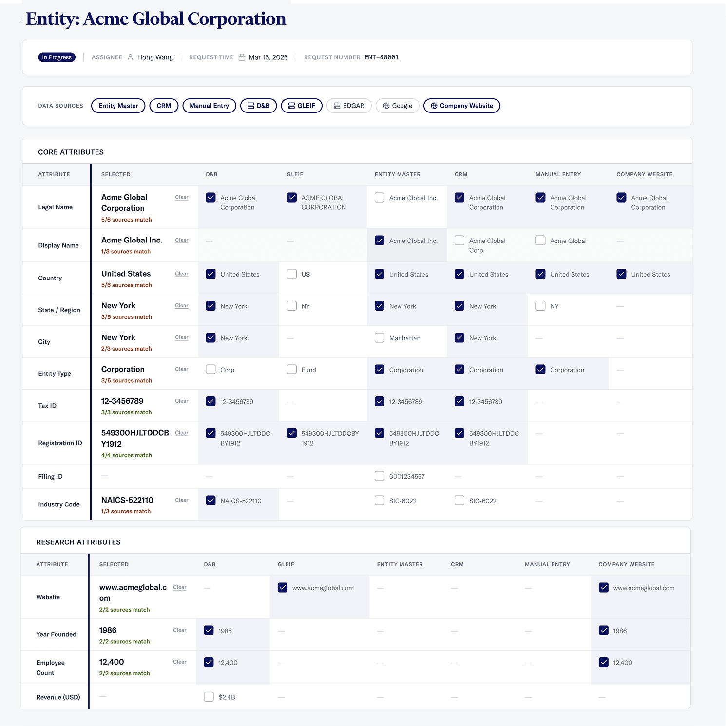 AI data enrichment comparison table showing entity attributes sourced from multiple external providers
